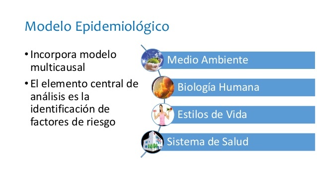 Modelo epidemiológico