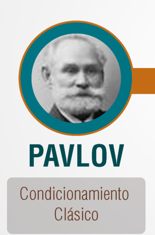 Iván Petrovich Pávlov:
