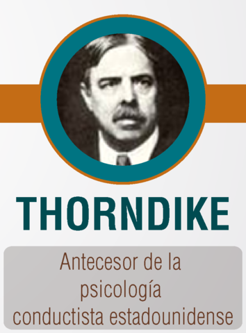 Edward Thorndike
