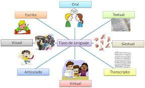 tipos de comunicacion