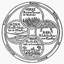 Etapa de la Alquimia