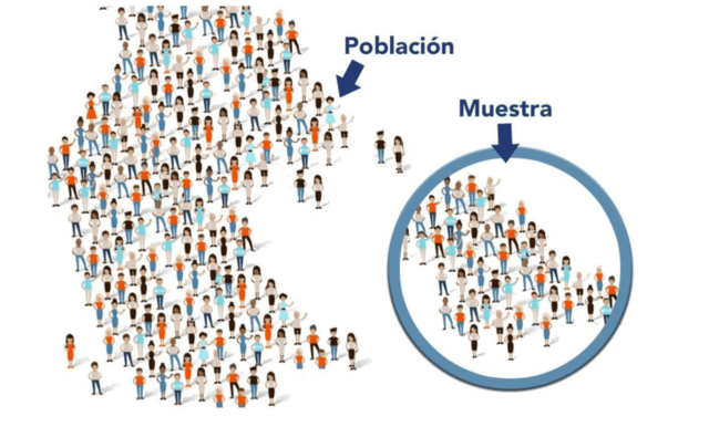 Técnicas de muestreo