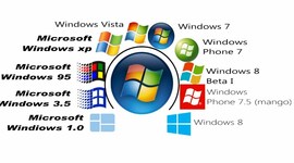 Timeline:  Linea de tiempo de sistemas operativos de Windows