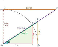 Trigonometría (Matemáticas Puras)
