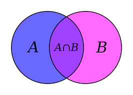 Teoría de Conjuntos (Matemáticas Puras)
