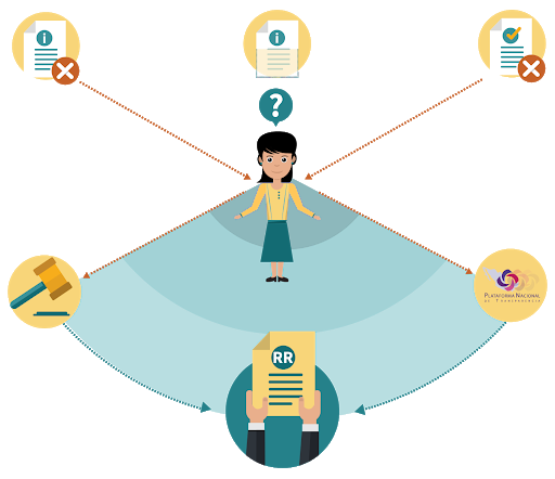 La ley de acceso a la información