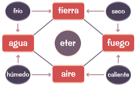 Sustancia Primaeculitaties