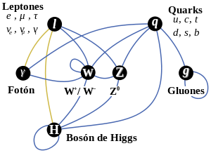 ) EL BOSON DE HIGGS (