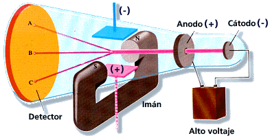 ) EL EXPERIMENTO THOMPSON (