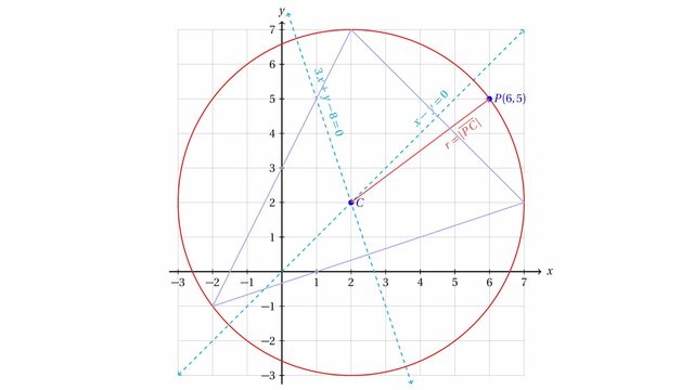 Geometría analítica