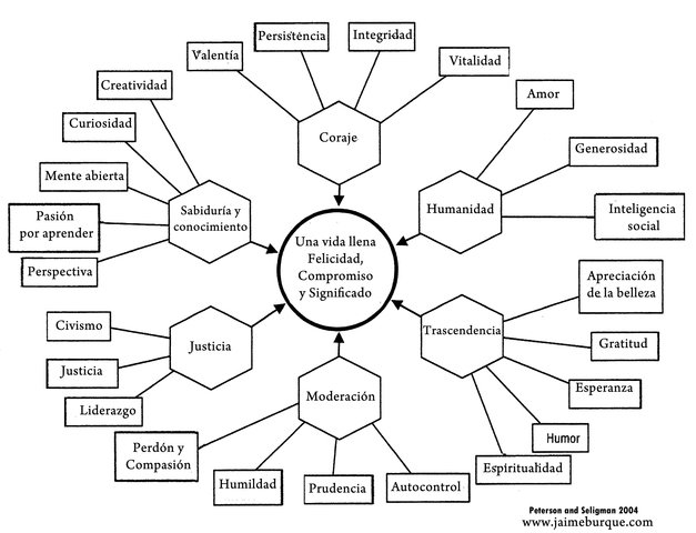 Planteamiento de objetivos