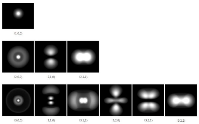 ) EL MODELO DIRAC JORDAN (