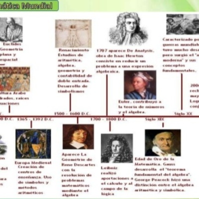 Timeline: Linea De Tiempo De Las Matemáticas