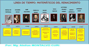 matemática del renacimiento