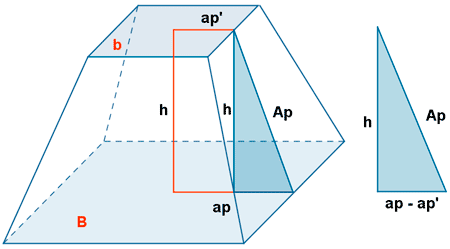 Primeras ideas del cálculo