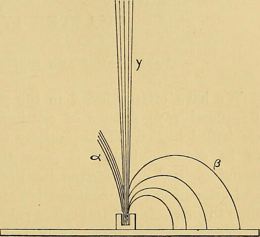 ) ¿ELECTRONES CARGADOS ELECTRICAMENTE ? (