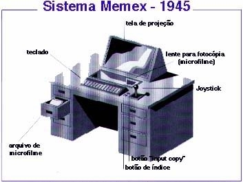 Máquina MEMEX