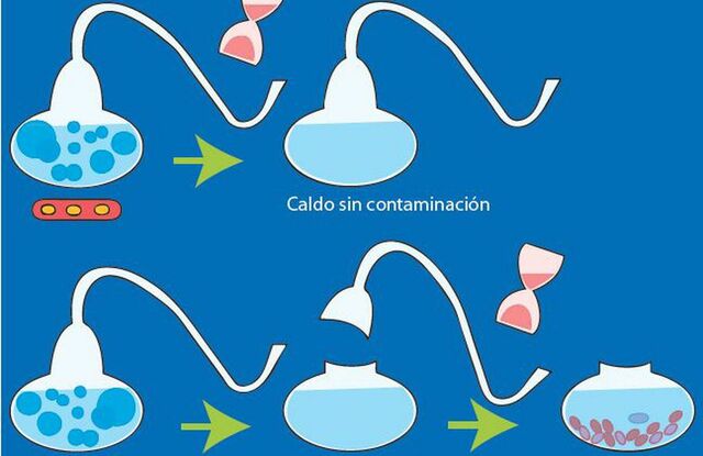 Abiogénesis o síntesis prebiótica