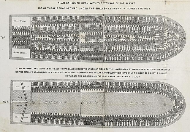 Trans-Atlantic Slave Trade Begins