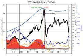 Caída del petróleo