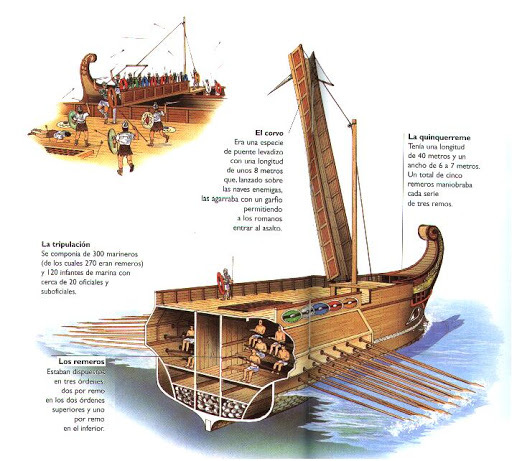 Las embarcaciones griegas