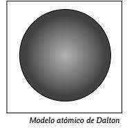 John Dalton