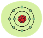 Modelo de Bohr