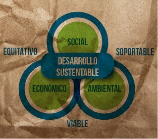 Desarrollo Sustentable o Sostenible es declarado un concepto oficial.