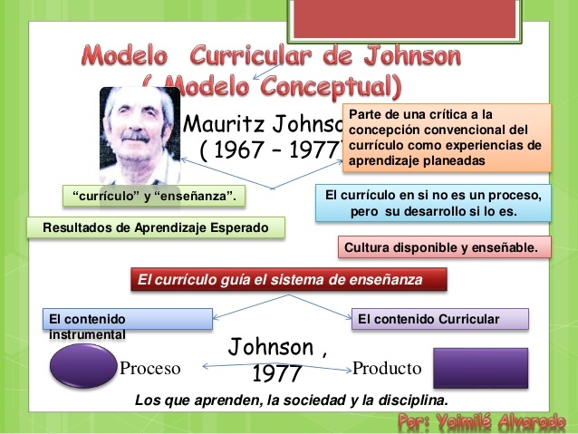 Jhonson