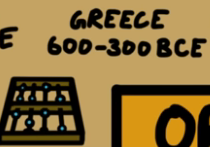 Avances en geometría y numerología