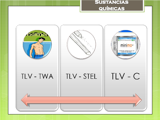 Fundación de la American Conference of Governmental Industrial Hygienists (ACGIH)