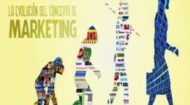 Timeline: Historia de la Mercadotecnia  Nivel Mundial