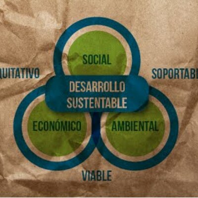 Timeline: Evolución del concepto de desarrollo sustentable