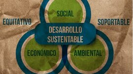 Timeline: Evolución del concepto de desarrollo sustentable