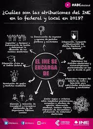 OTRAS FUNCIONES DEL INSTITUTO