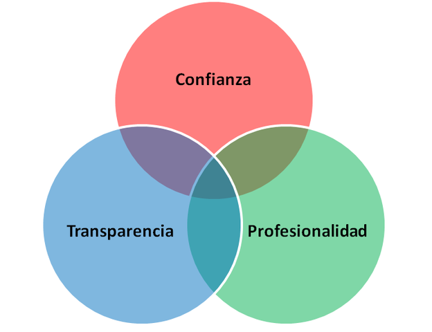 Código Federal de Instituciones y Procedimientos Electorales