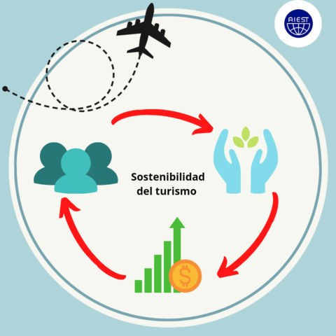 41 Congreso de la Asociación Internacional de Expertos Científicos en Turismo (AIEST)