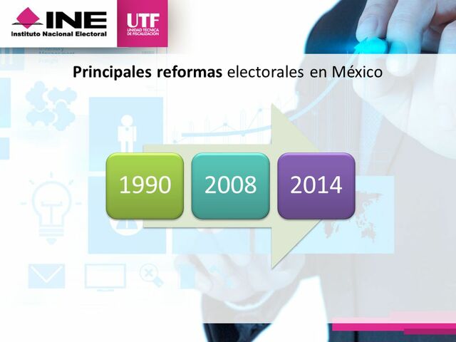 Reforma Electoral 1990