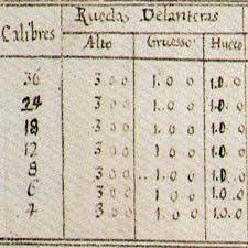 •Tabla de disparo.