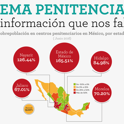 Timeline: Evolución del Derecho Penitenciario en México_Maria Carolina Najera Lopez