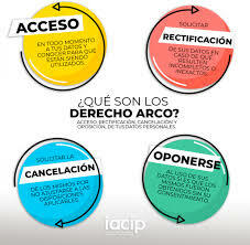 Derechos ARCO