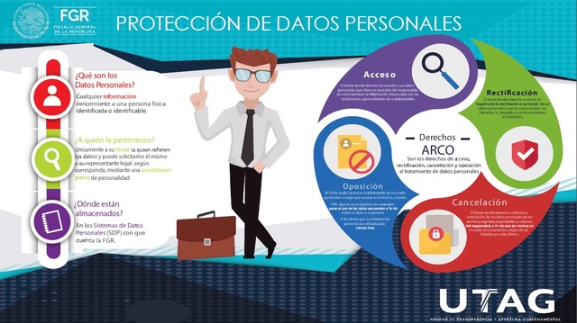 Ley Federal de Protección de Datos Personales en Posesión de los Particulares