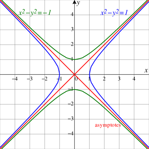 Descartes | Geometría Analitica