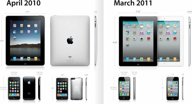 iPad de Apple