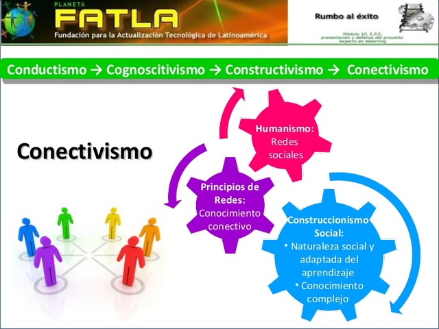 Conectivismo