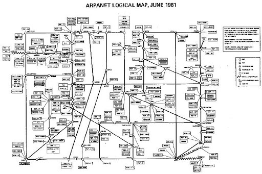 Clímax de ARPANET