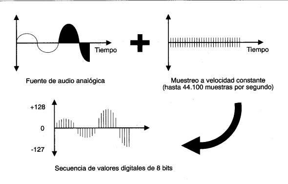 Transmisores inteligentes.