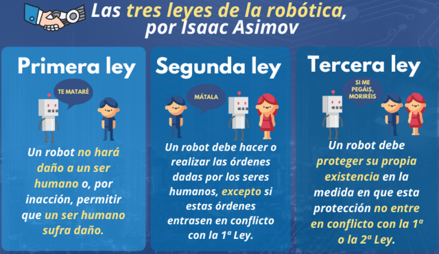 Leyes de la Robótica