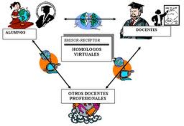 La tercera generación de enseñanza a distancia