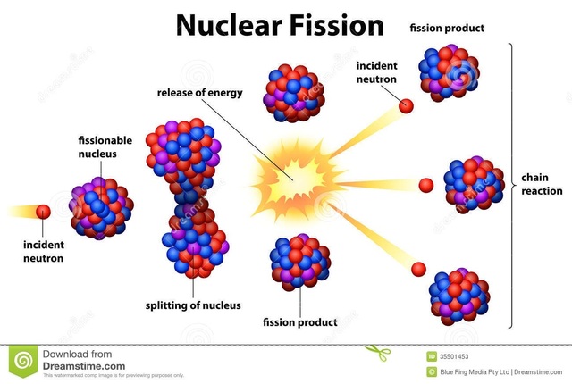 Enrico Fermi produces the first controlled nuclear fission reaction